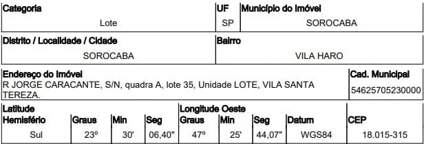 Terreno - Sorocaba - Ocupado — foto 2